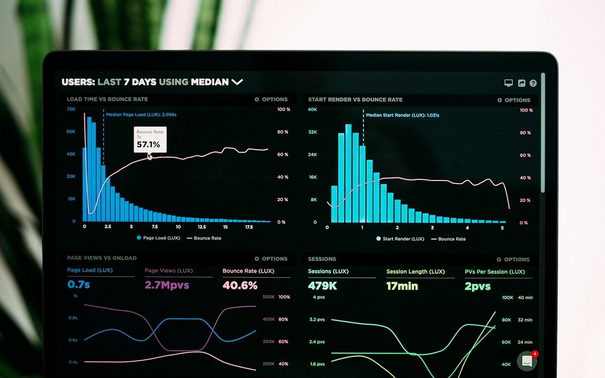 Odoo ERP analytics dashboard showing live business performance metrics